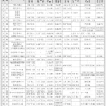 한국산업인력공단 2023년 국가자격시험 일정 6