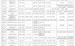 한국산업인력공단 2023년 국가자격시험 일정 6