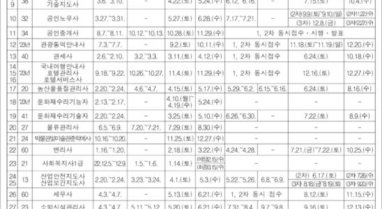 한국산업인력공단 2023년 국가자격시험 일정 6