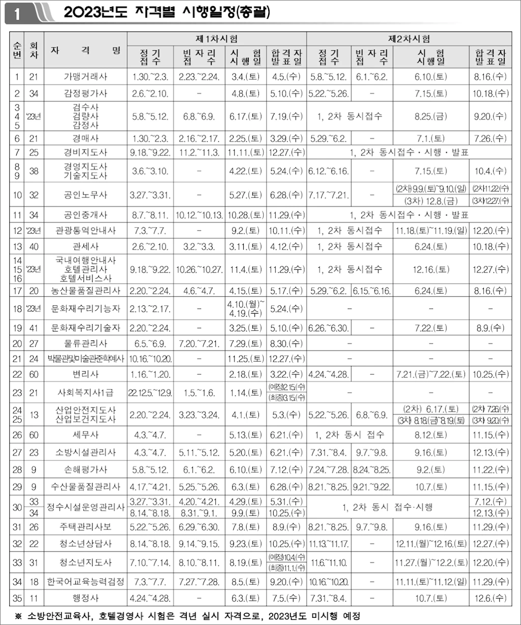 한국산업인력공단 2023년 국가자격시험 일정 6