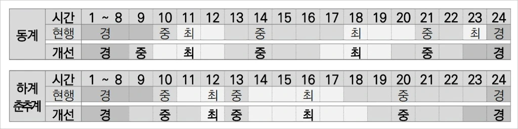 한국전력 2022년 10월 전기요금 인상 4