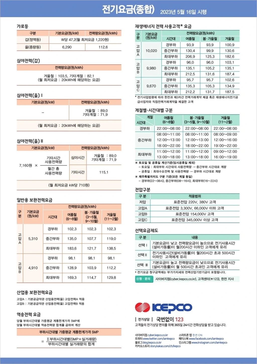 한국전력 전기요금표 및 인상폭 정리 11