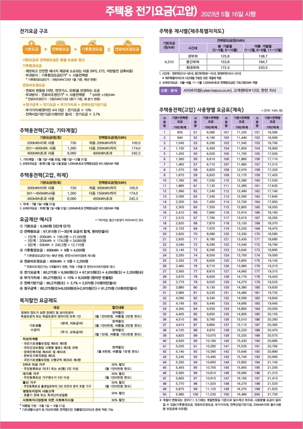 한국전력 전기요금표 및 인상폭 정리 7