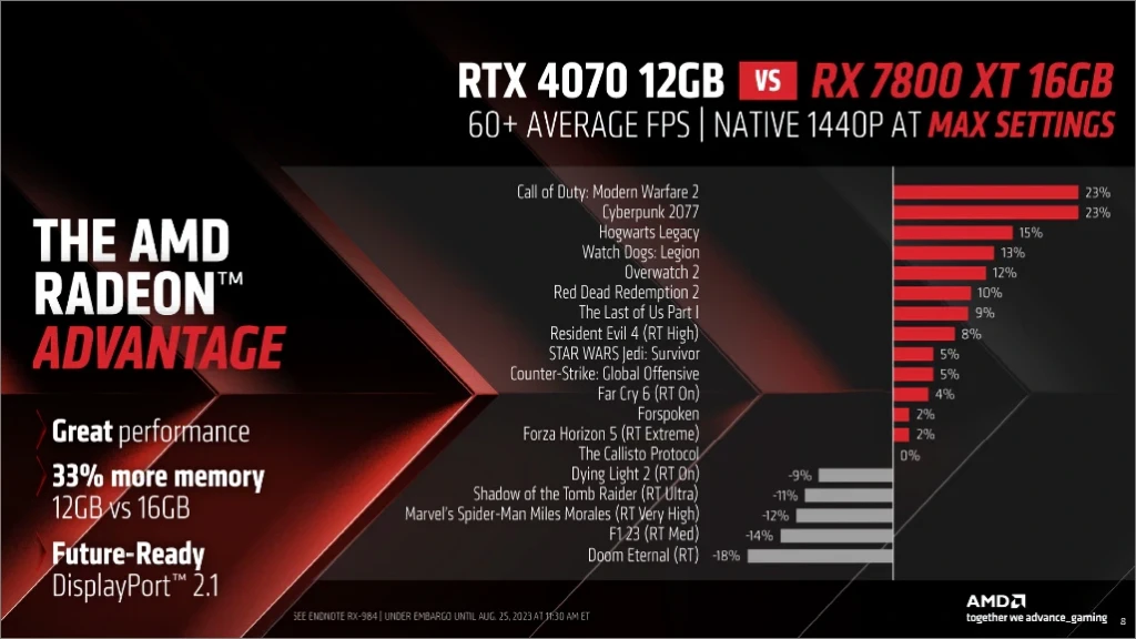 AMD 라데온 RX 7700 XT 7800 XT 스펙 성능 가격 출시일 8
