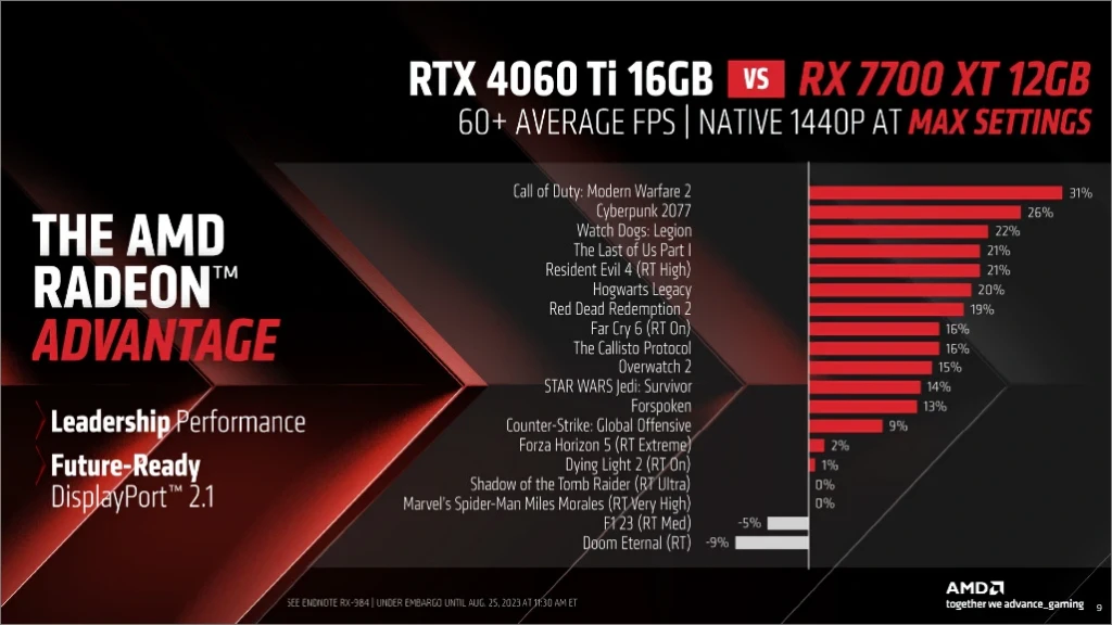 AMD 라데온 RX 7700 XT 7800 XT 스펙 성능 가격 출시일 9