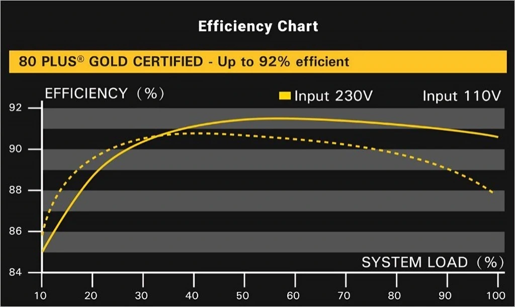 Antec EAG PRO 750W 80 PLUS GOLD 모듈러 간단 리뷰 44