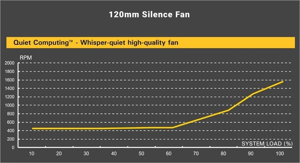Antec EAG PRO 750W 80 PLUS GOLD 모듈러 간단 리뷰 45
