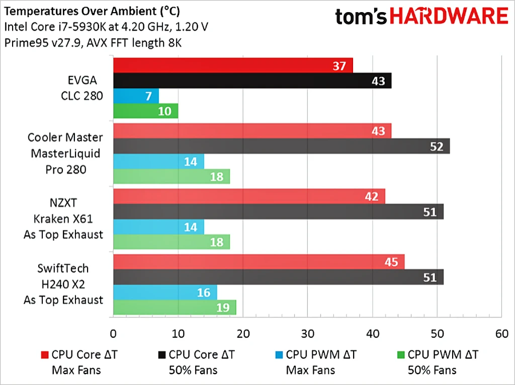 EVGA CLC 280 Liquid 일체형 수랭 쿨러 간단 리뷰 15