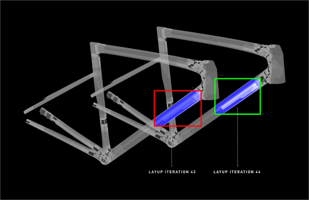 LAYUP ITERATION
