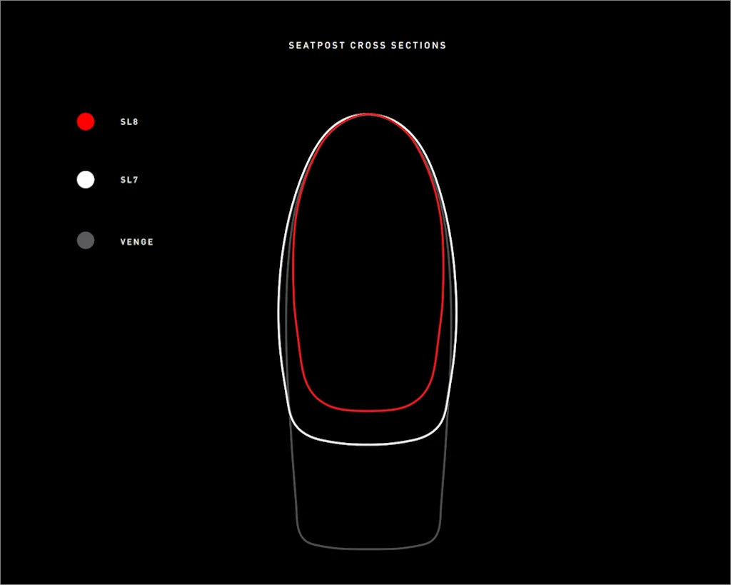 SEATPOST CROSS SECTIONS