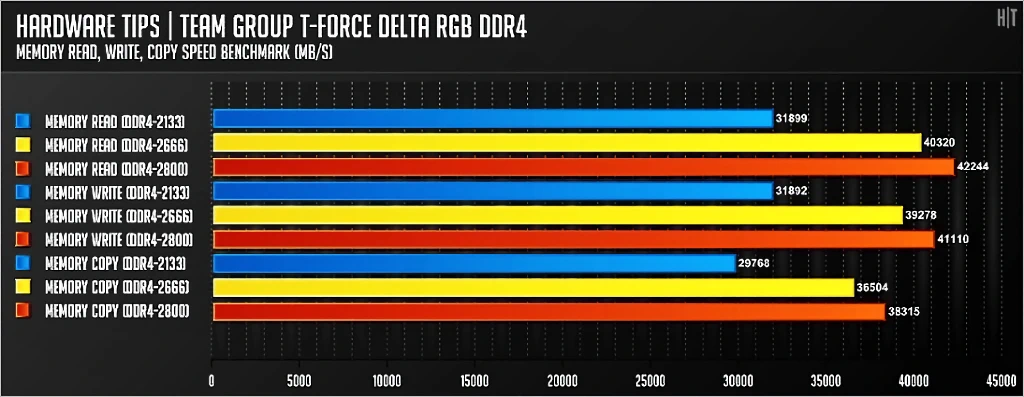 TeamGroup T Force Delta RGB DDR4 메모리 리뷰 16