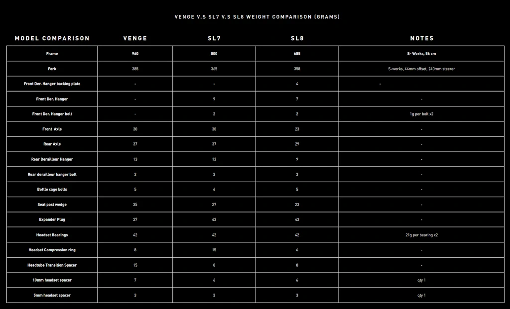 VENGE V.S SL7 V.S SL8 WEIGHT COMPARISON 1