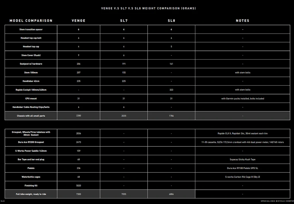 VENGE V.S SL7 V.S SL8 WEIGHT COMPARISON 2