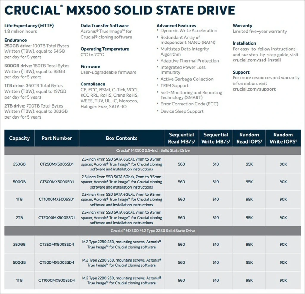 마이크론 Crucial MX500 1TB 간단 리뷰 2