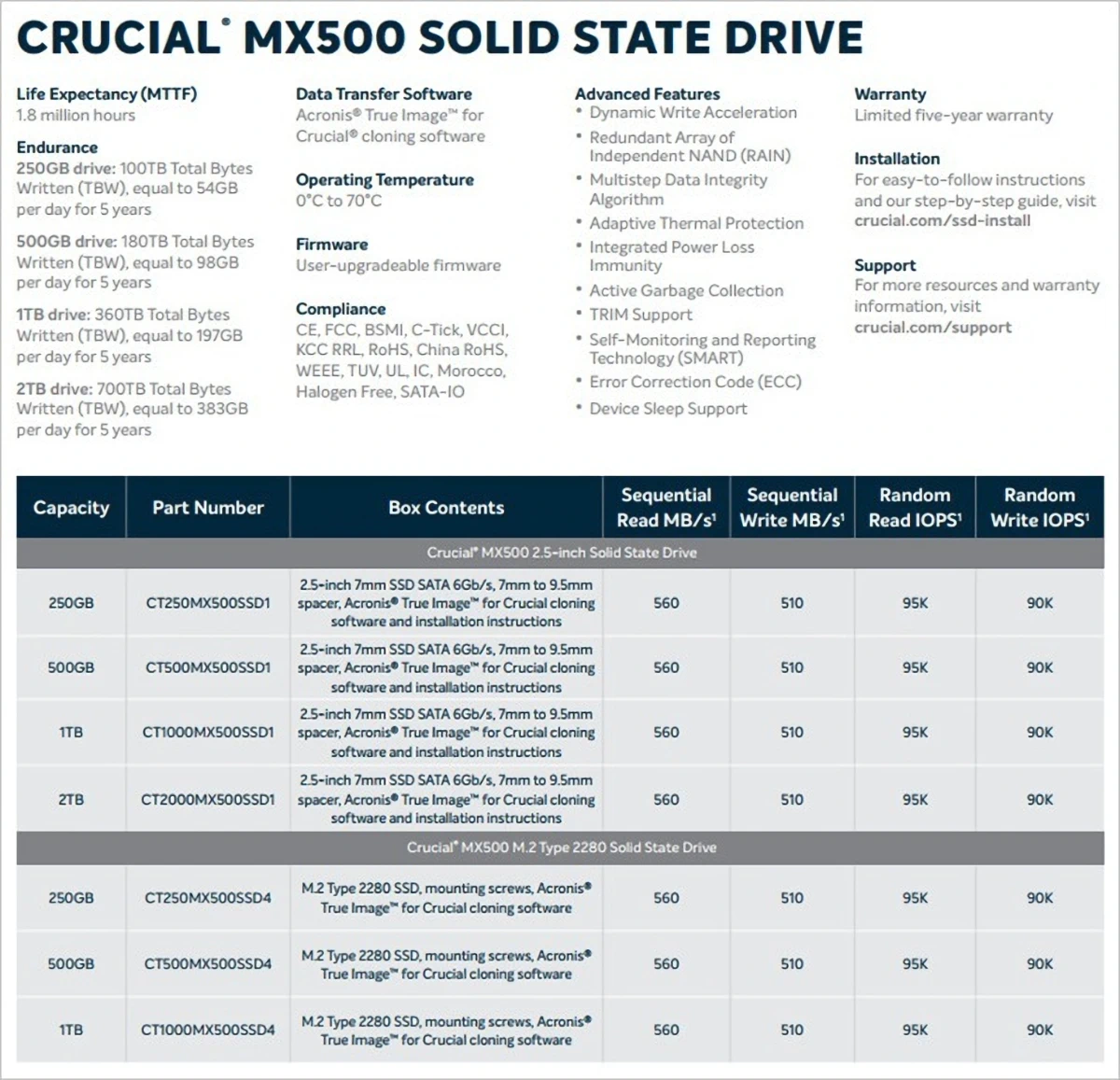마이크론 Crucial MX500 250GB 리뷰 3