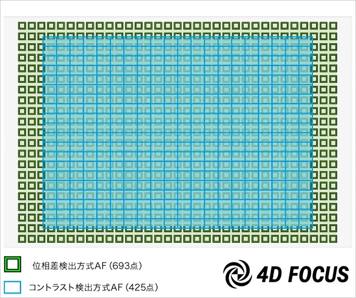 소니 A7M3 A7III 스펙 특징 출시일 가격 9
