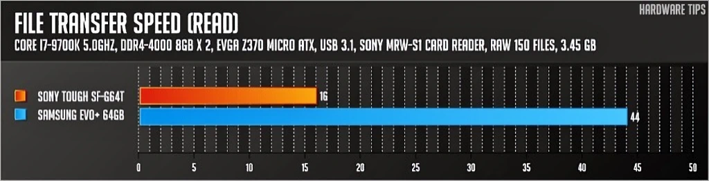 소니 SF G 터프 UHS II SD 카드 MRW S1 카드 리더 리뷰 41