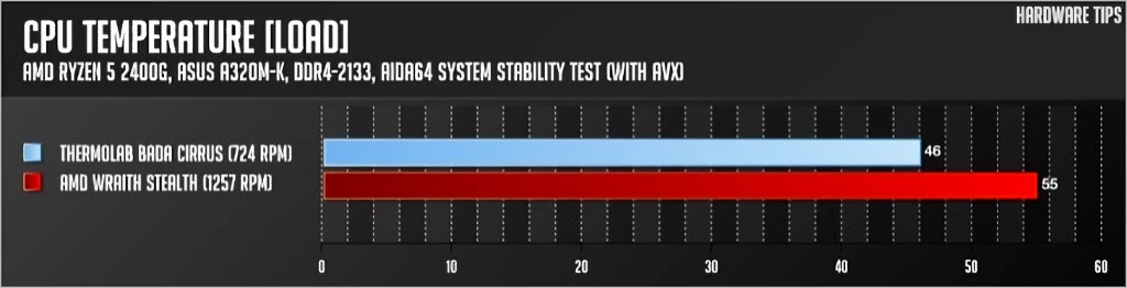 써모랩 바다 시러스 BADA Cirrus CPU 쿨러 리뷰 26