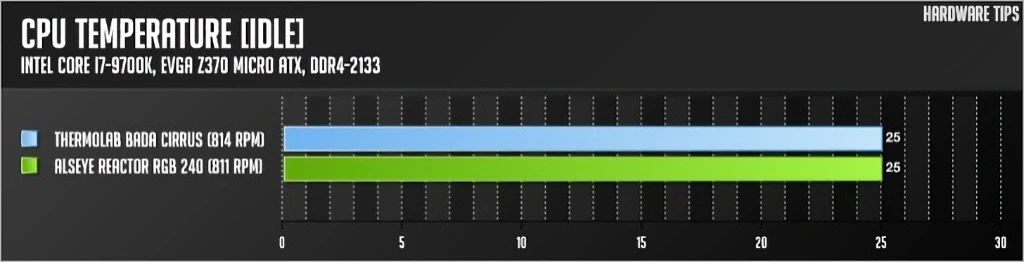 써모랩 바다 시러스 BADA Cirrus CPU 쿨러 리뷰 27