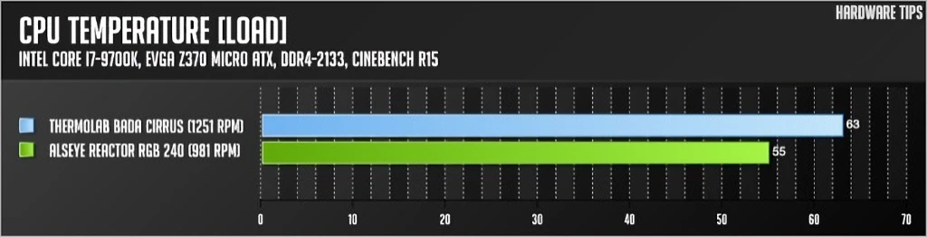 써모랩 바다 시러스 BADA Cirrus CPU 쿨러 리뷰 28