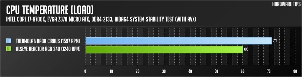 써모랩 바다 시러스 BADA Cirrus CPU 쿨러 리뷰 29
