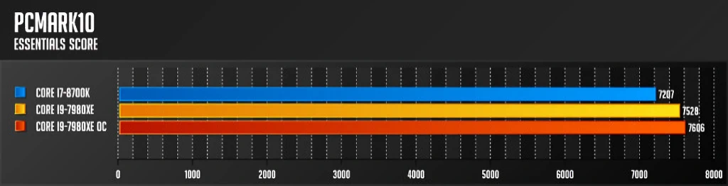 인텔 코어 i9 7980XE 익스트림 에디션 리뷰 31