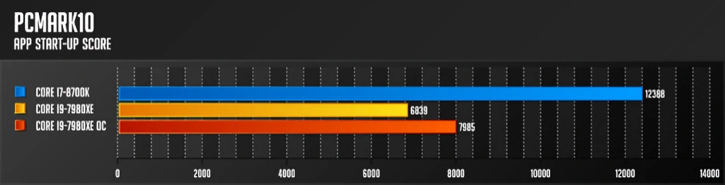 인텔 코어 i9 7980XE 익스트림 에디션 리뷰 32