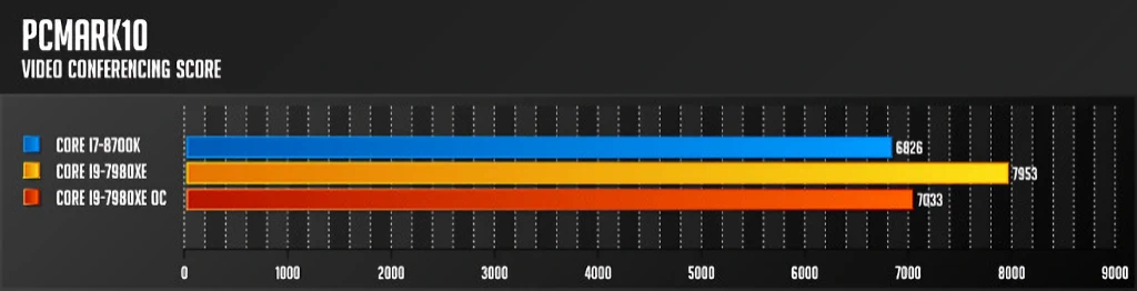 인텔 코어 i9 7980XE 익스트림 에디션 리뷰 33