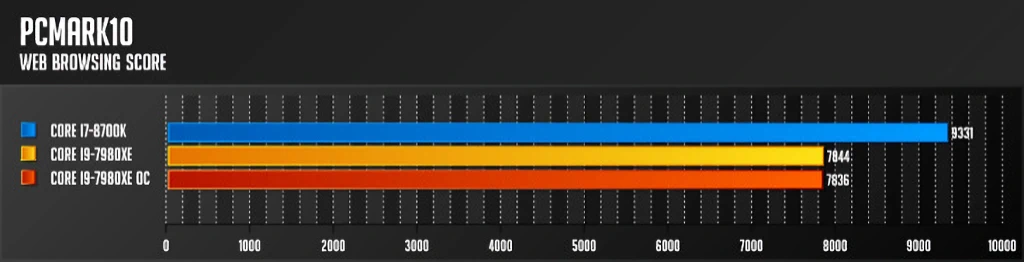 인텔 코어 i9 7980XE 익스트림 에디션 리뷰 34