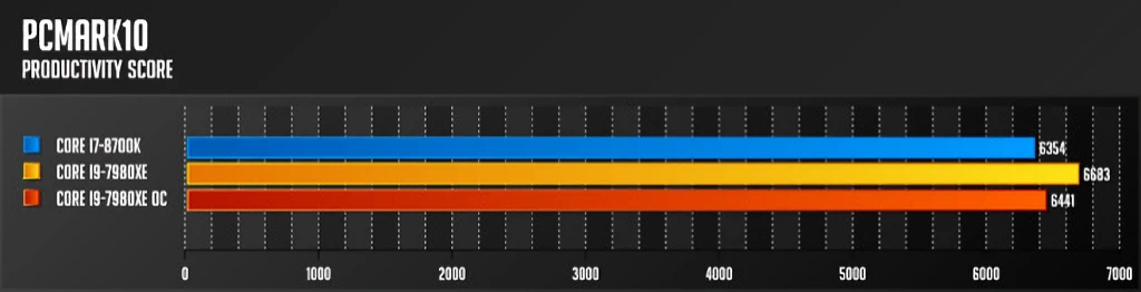 인텔 코어 i9 7980XE 익스트림 에디션 리뷰 35
