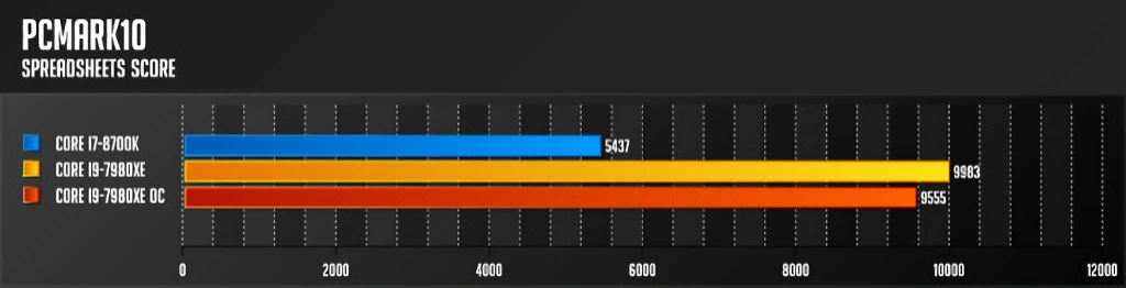 인텔 코어 i9 7980XE 익스트림 에디션 리뷰 36