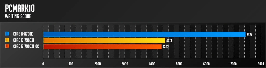 인텔 코어 i9 7980XE 익스트림 에디션 리뷰 37