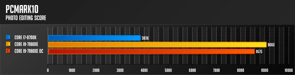 인텔 코어 i9 7980XE 익스트림 에디션 리뷰 39