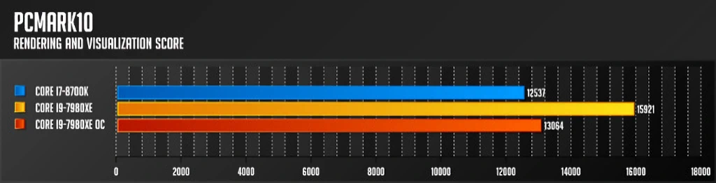 인텔 코어 i9 7980XE 익스트림 에디션 리뷰 40