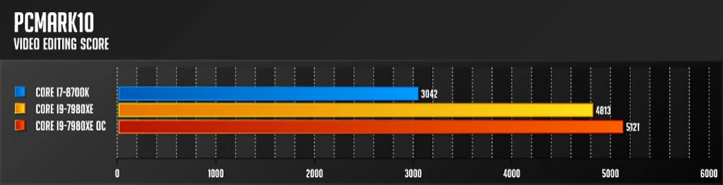 인텔 코어 i9 7980XE 익스트림 에디션 리뷰 41