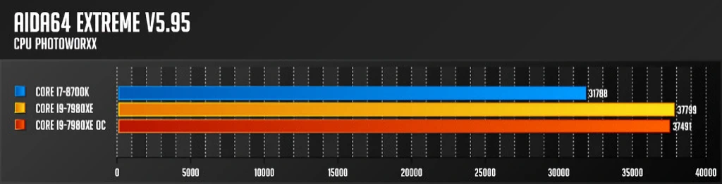 인텔 코어 i9 7980XE 익스트림 에디션 리뷰 45