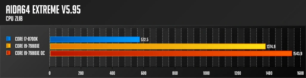인텔 코어 i9 7980XE 익스트림 에디션 리뷰 46