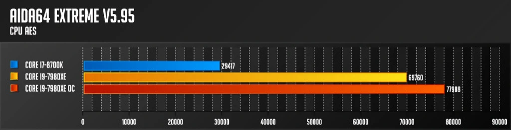 인텔 코어 i9 7980XE 익스트림 에디션 리뷰 47