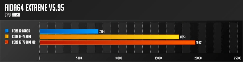 인텔 코어 i9 7980XE 익스트림 에디션 리뷰 48