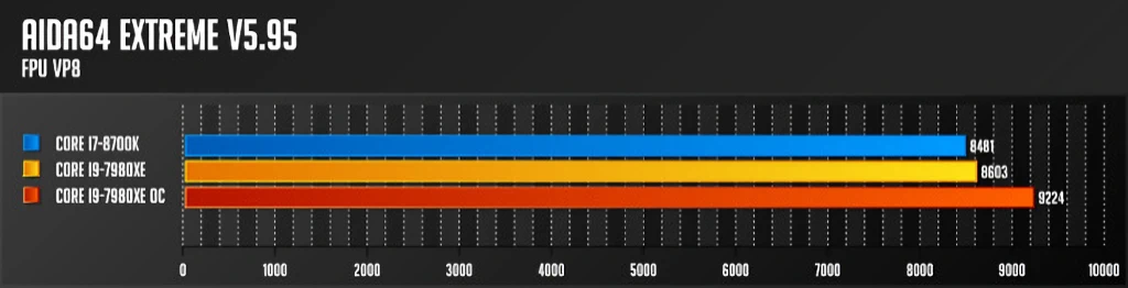 인텔 코어 i9 7980XE 익스트림 에디션 리뷰 49