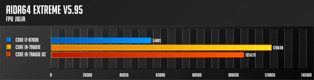인텔 코어 i9 7980XE 익스트림 에디션 리뷰 50