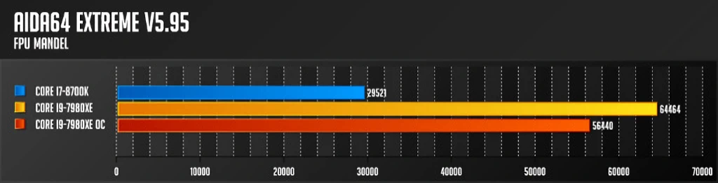 인텔 코어 i9 7980XE 익스트림 에디션 리뷰 51