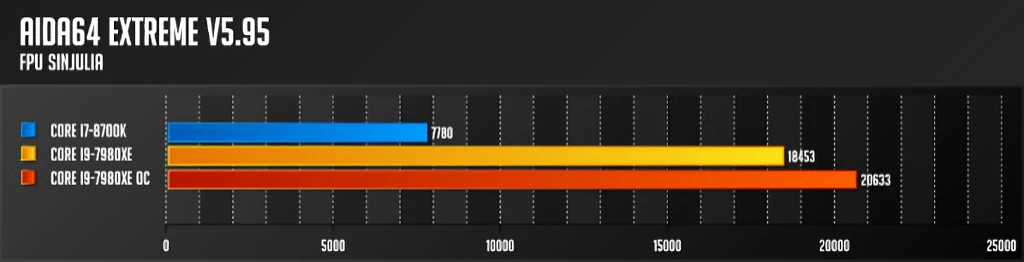인텔 코어 i9 7980XE 익스트림 에디션 리뷰 52