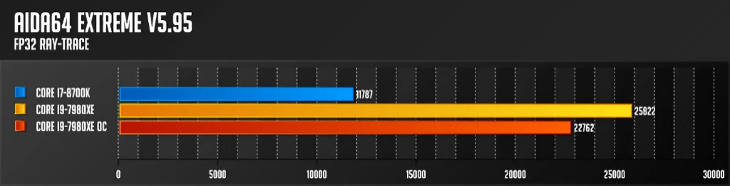 인텔 코어 i9 7980XE 익스트림 에디션 리뷰 53