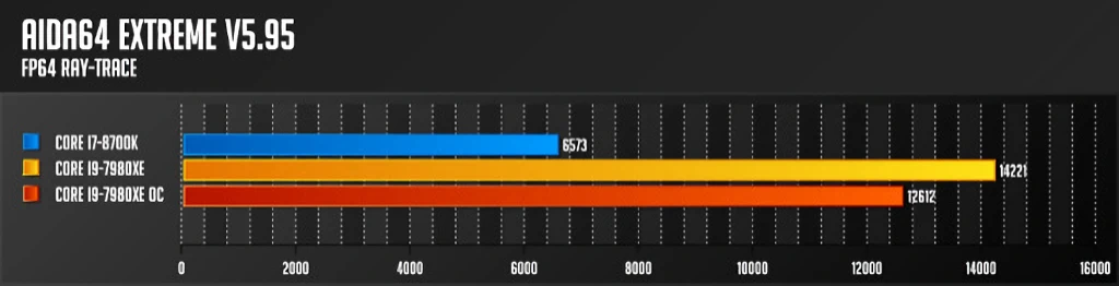 인텔 코어 i9 7980XE 익스트림 에디션 리뷰 54