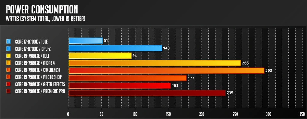 인텔 코어 i9 7980XE 익스트림 에디션 리뷰 58