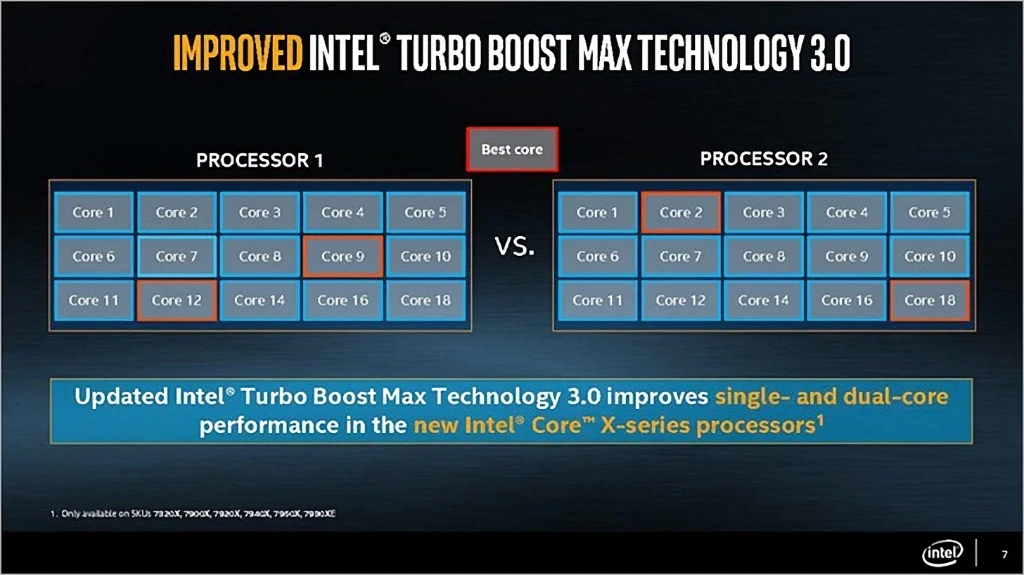 인텔 코어 i9 7980XE 익스트림 에디션 리뷰 6