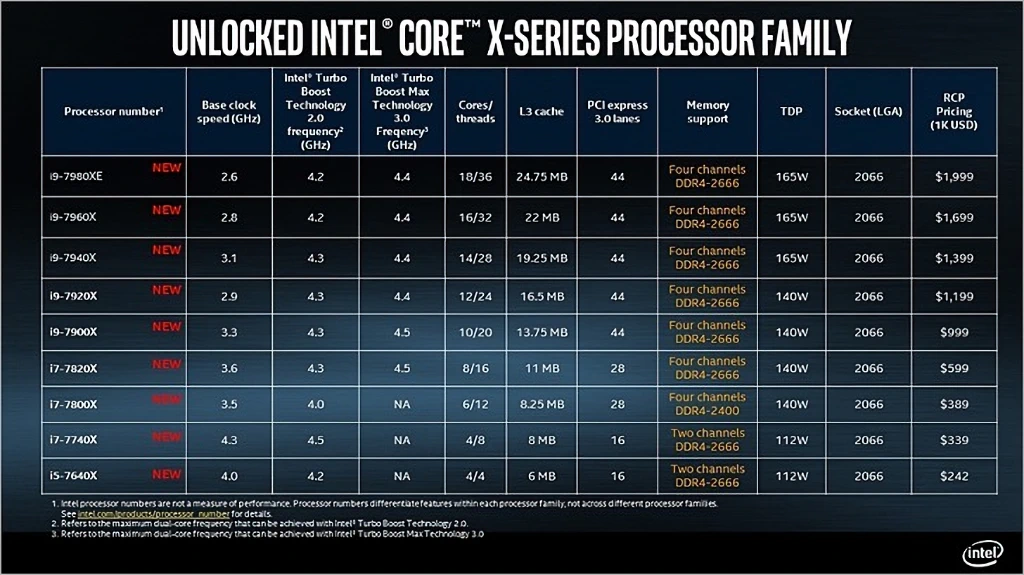 인텔 코어 i9 7980XE 익스트림 에디션 리뷰 8