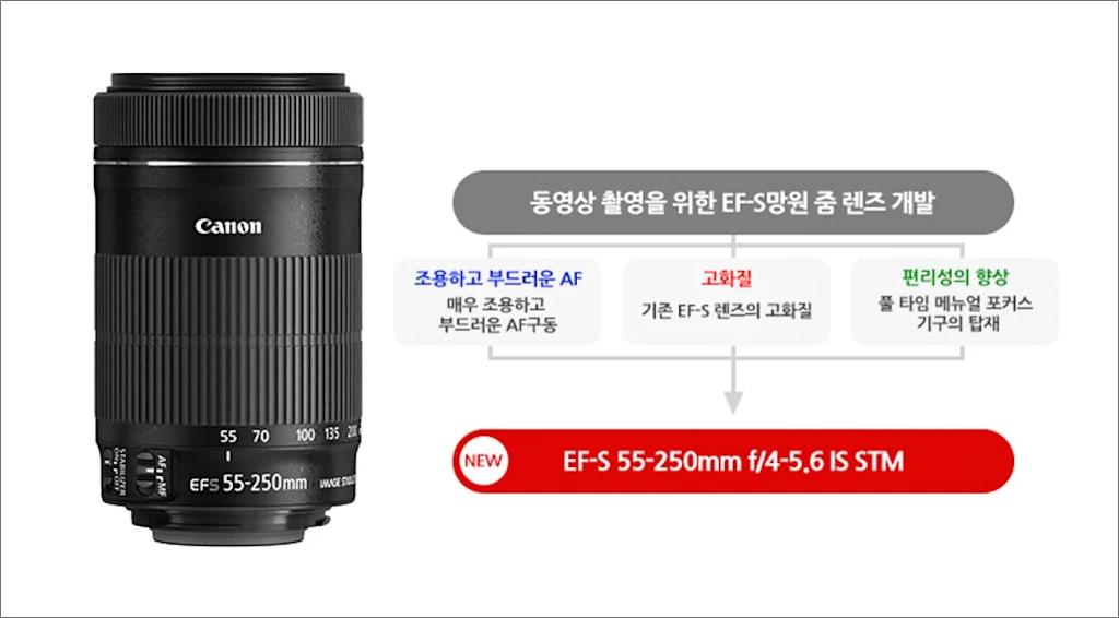 캐논 EF S 55 250mm F4 5.6 IS STM 렌즈 간단 리뷰 24
