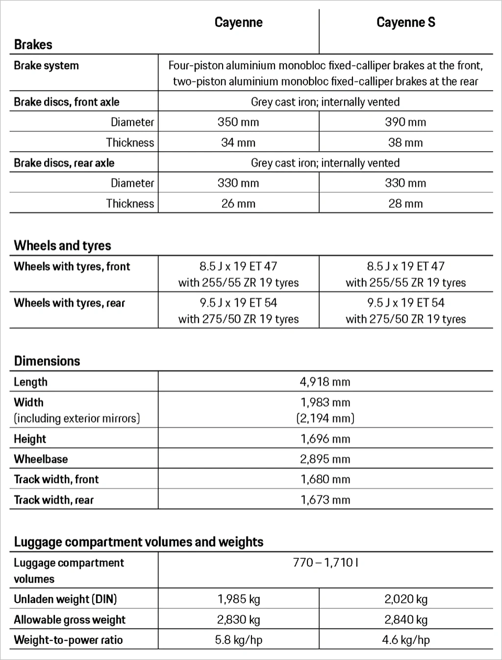 포르쉐 3세대 카이엔 스펙 및 특징 12